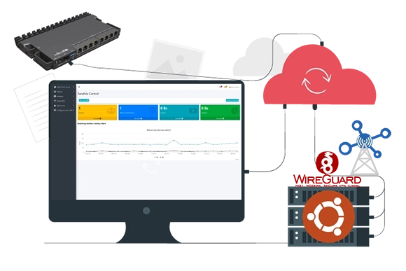Sistema WISP para gestionar tu proveedor de internet