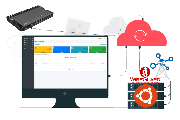Como Automatizar el Corte y Reconexión en MikroTik