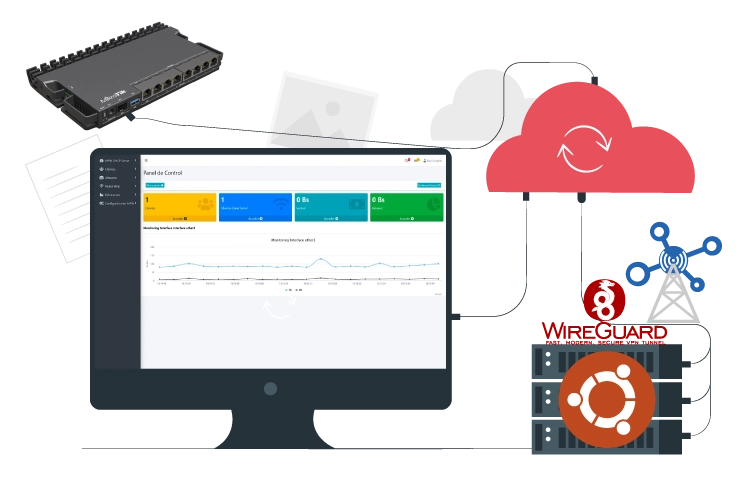Sistema profesional WISP con Mikrotik